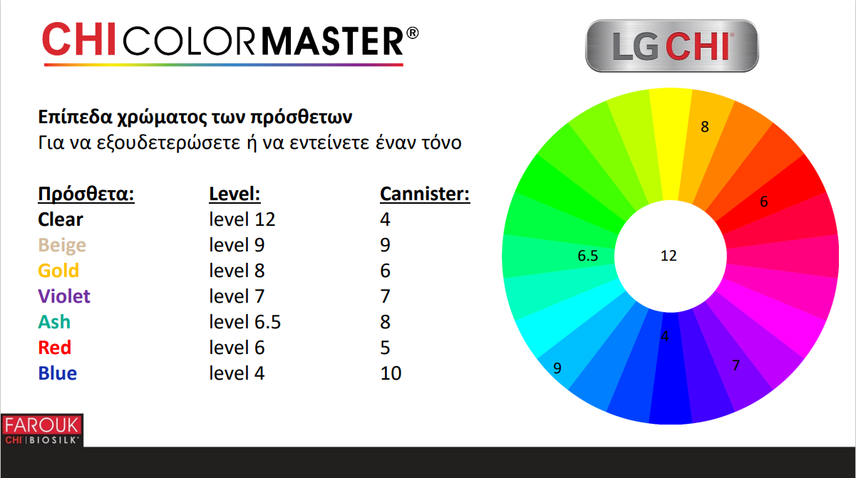 CHI LG COLOR MASTER FACTORY